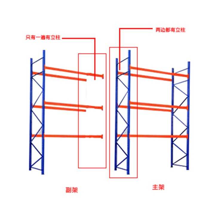 金碩貨架 岐山貨架,永祥貨架,鮀蓮貨架