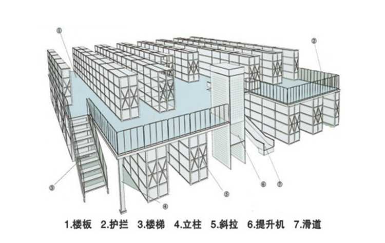 平臺(tái)閣樓貨架 鮀江貨架,月浦貨架,珠池貨架